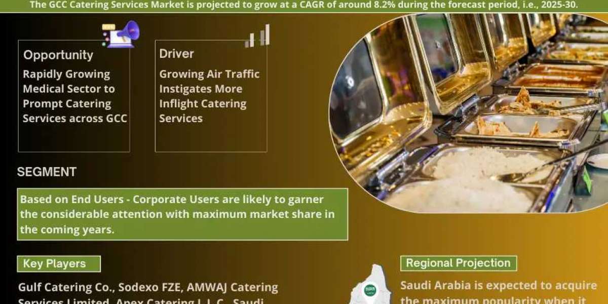 GCC Catering Services Market Size, Share & Forecast Analysis to 2030