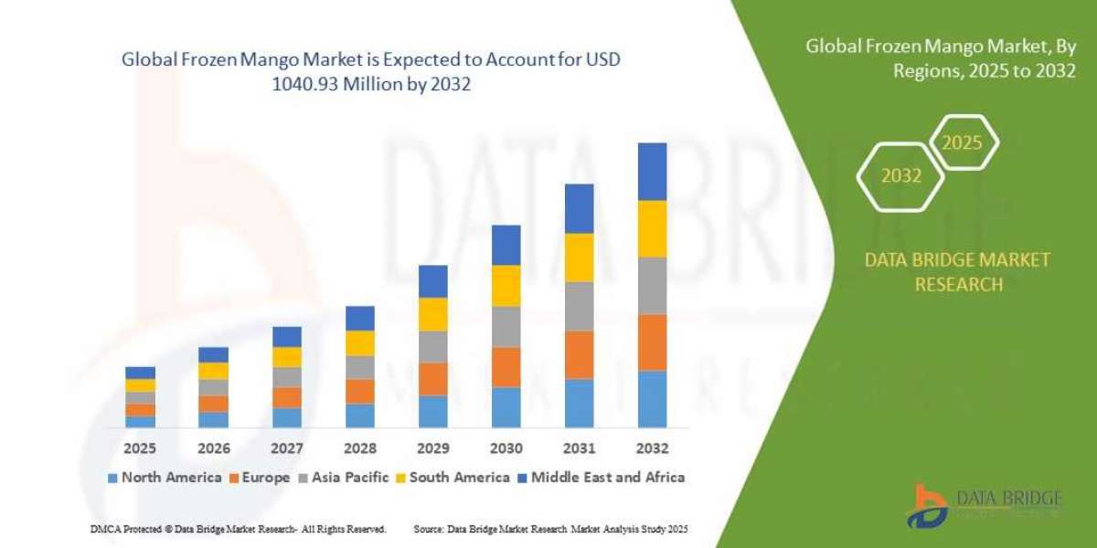 Frozen Mango Market Overview, Growth Analysis, Trends and Forecast By 2032