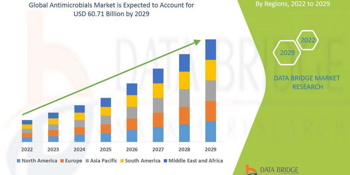 Antimicrobials Market Addressing Rising Global Health Needs