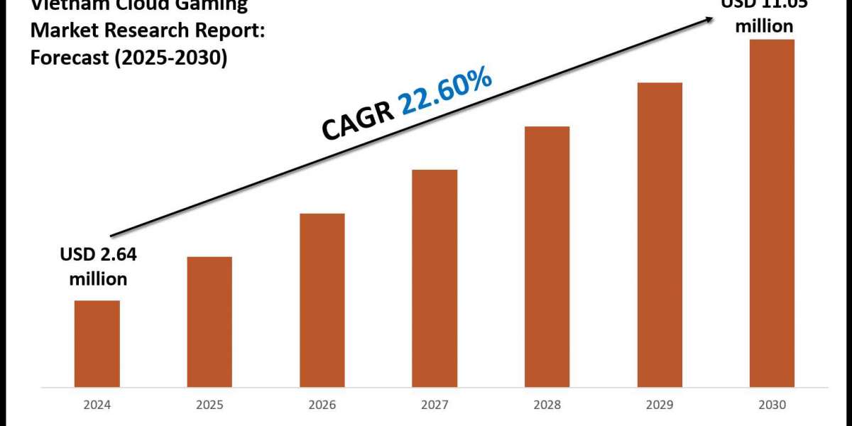 Vietnam Cloud Gaming Market Demand, Volume and Strategic Forecast 2030