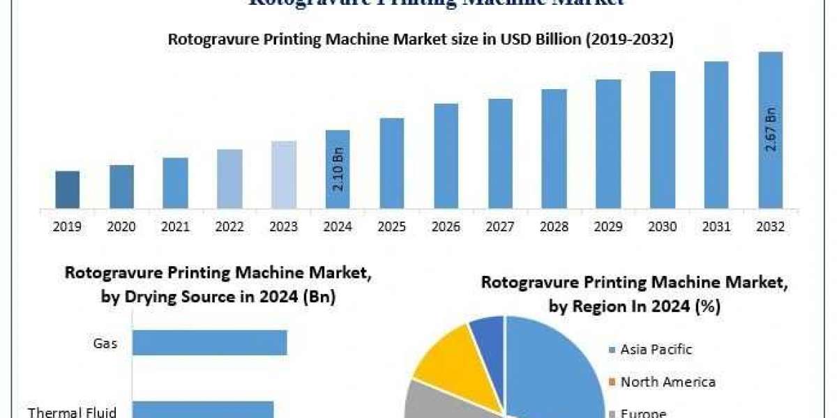 Rotogravure Printing Machine Market Industry Overview and Competitive Analysis Forecast 2025-2032