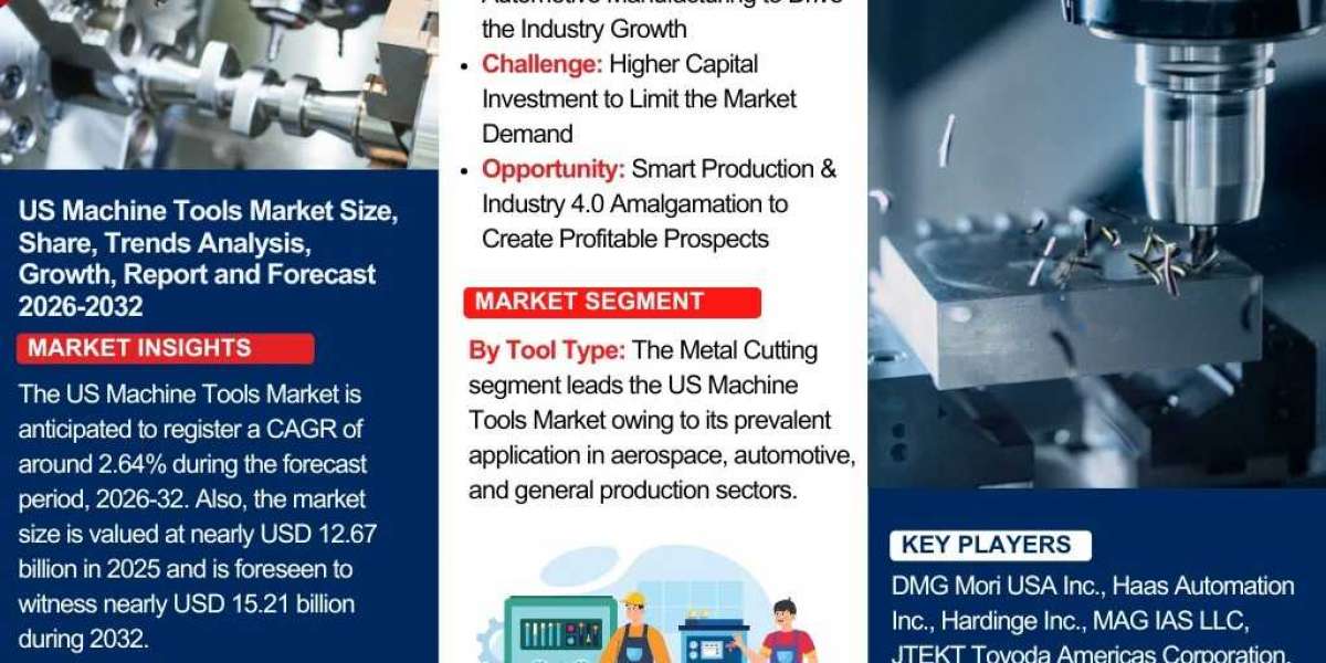 Future of US Machine Tools Market 2026–2032: Growth Drivers, Opportunities & Strategic Forecast – The Report Cube