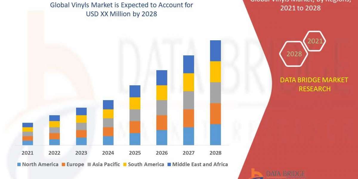 Vinyls Market Overview, Growth Analysis, Trends and Forecast By 2028