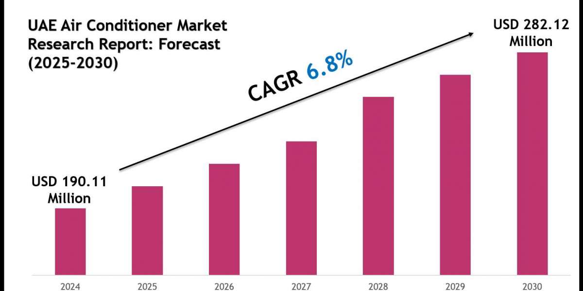 India Fertilizer Market Share, Size & Competitive Landscape Report 2030