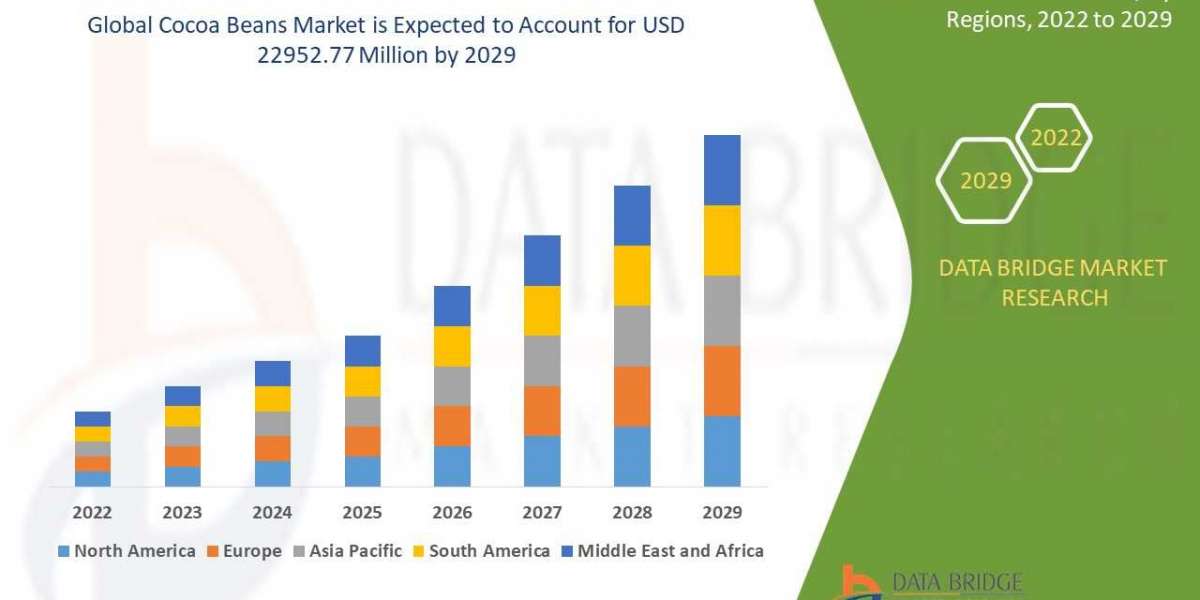 Cocoa Beans Market Overview, Growth Analysis, Trends and Forecast By 2032