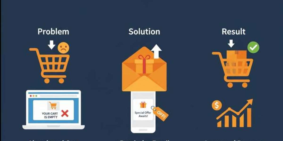 Abandoned Basket Email Essentials: Guide for Modern Retailers