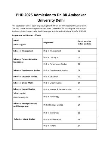 PHD 2025 Admission to Dr. BR Ambedkar University Delhi