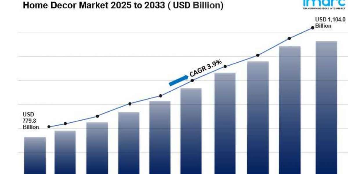 Home Decor Market Size And Share | Industry Report 2025-2033
