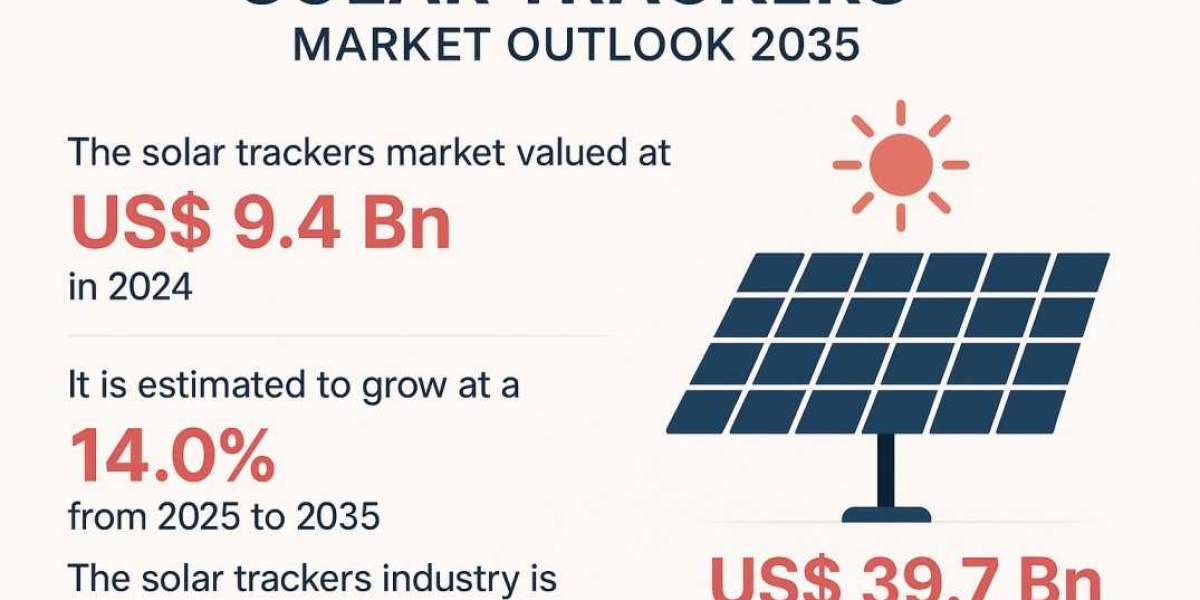 Solar Trackers Market Outlook 2035: Accelerating Efficiency and Profitability in Global Solar Power Generationq