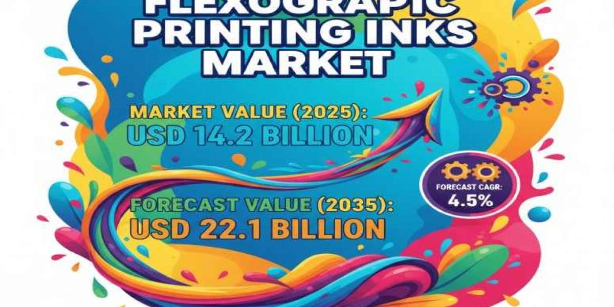 Flexographic Printing Inks Market 2025 | Current and Future Demand, Analysis, Growth and Forecast By 2035