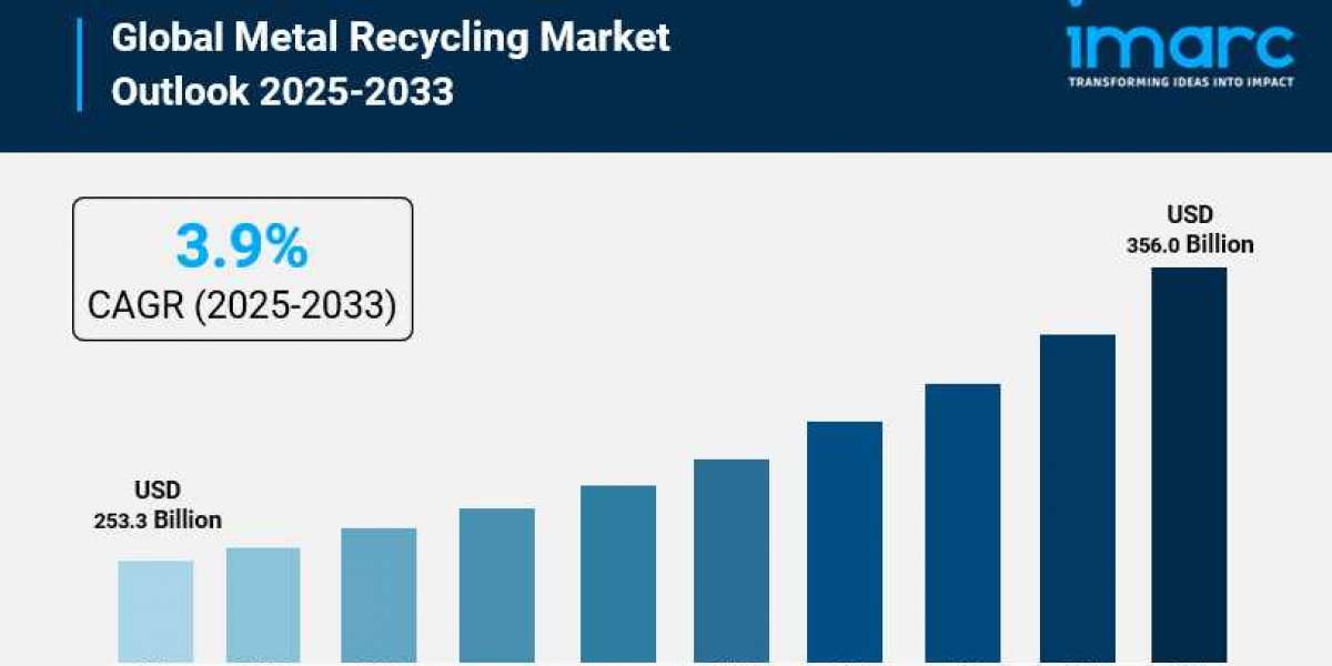 Metal Recycling Market: Top Companies, Trends and Future Prospects Details for Business Development