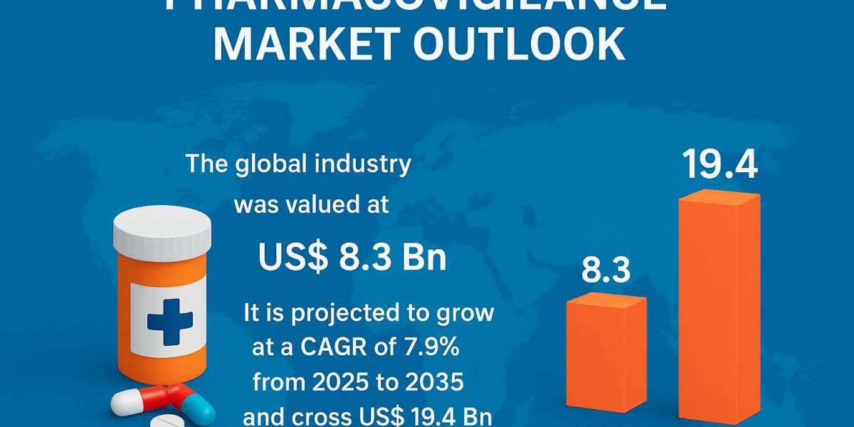 Global Pharmacovigilance Market to Reach US$ 19.4 Billion by 2035: What’s Driving the Growth?