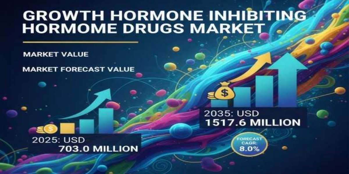 Growth Hormone Inhibiting Hormone Drugs Market Forecasted to Witness 8% CAGR from 2025 to 2035