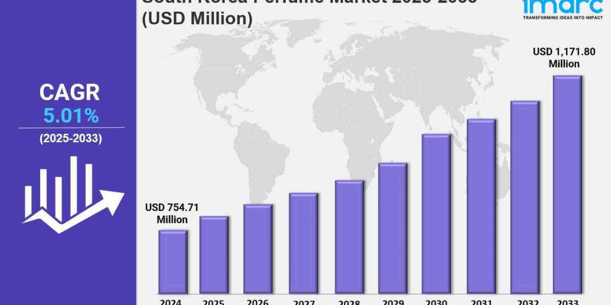 South Korea Perfume Market Trends, Drivers, and Growth Opportunities 2025-2033