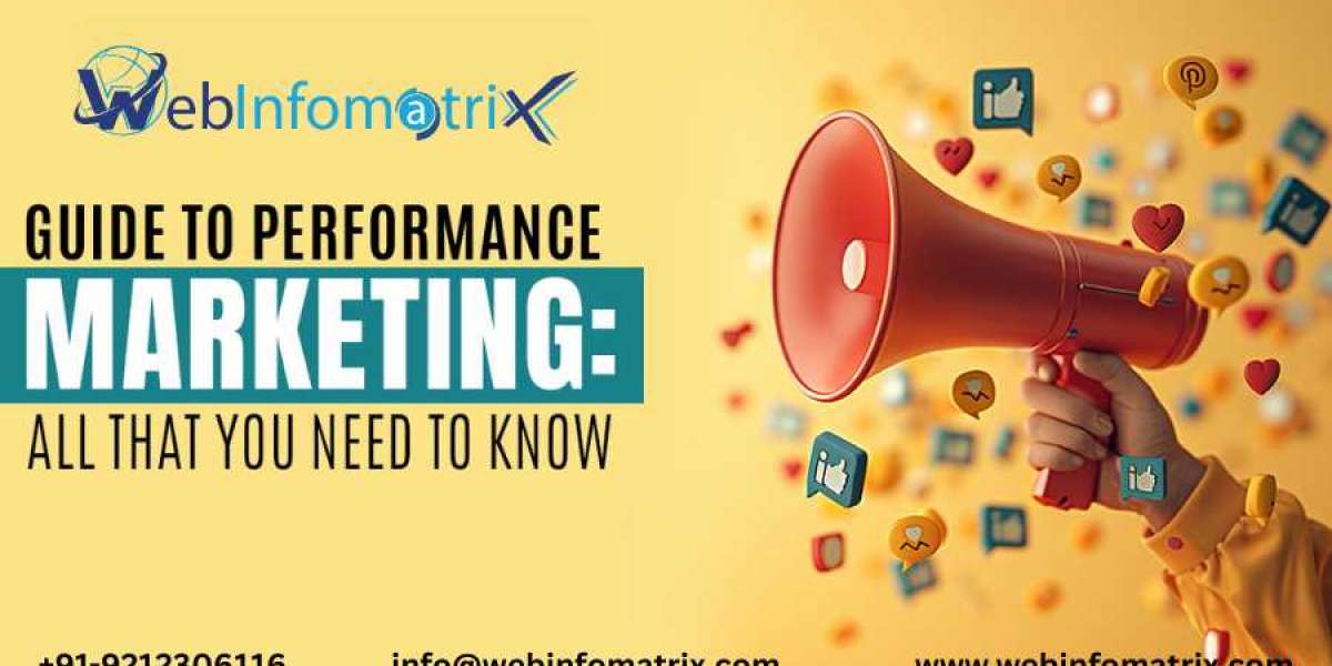 Choose the Right Performance Marketing Channel | Maximize ROI with AI Marketing
