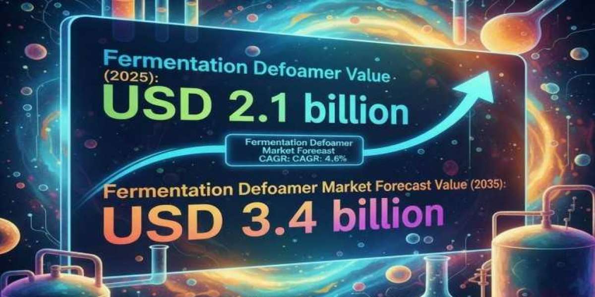 Fermentation Defoamer Market 2025 Comprehensive Shares, Historical Trends And Forecast By 2035