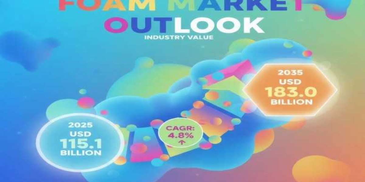 Foam Market 2025 Development Status, Competition Analysis, Type and Application 2035