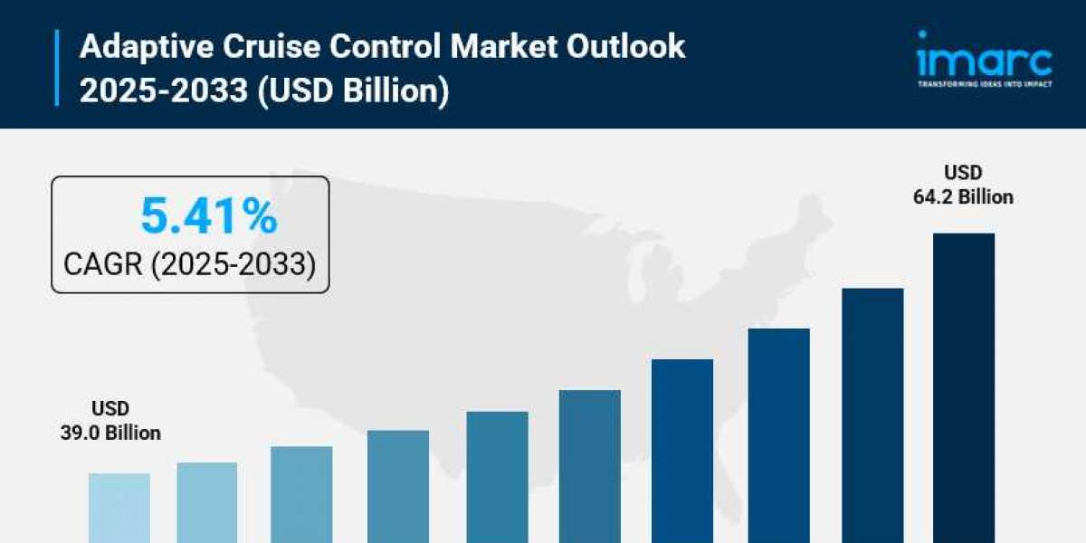 Adaptive Cruise Control Market 2025: Size, Growth, Key Players, Latest Insights and Forecast to 2033